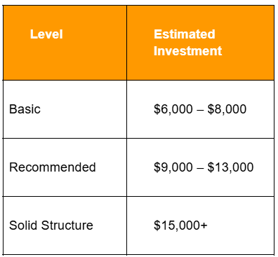 Estimated Initial Budget