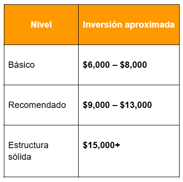 Presupuesto aproximado para empezar tu negocio de construccion